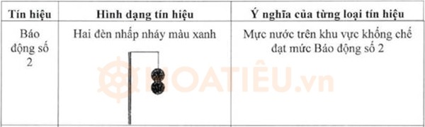 Báo động lũ cấp 2 là gì?