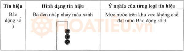 Báo động lũ cấp 3 là gì?
