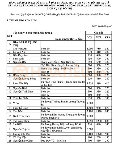 Bảng giá đất tỉnh Kon Tum 2024