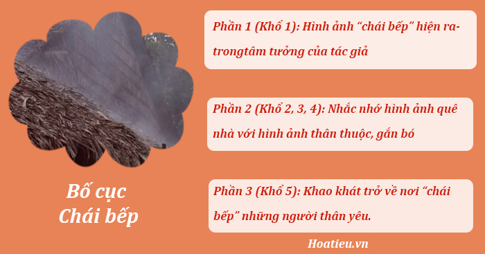 Bố cục Chái bếp