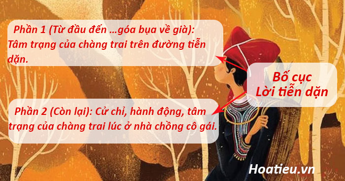 Bố cục của văn bản Lời tiễn dặn