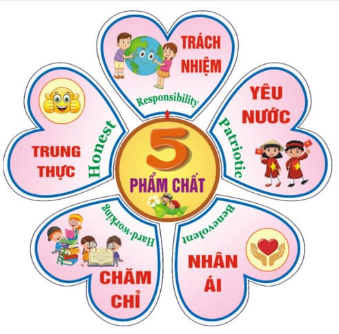 5 phẩm chất chủ yếu