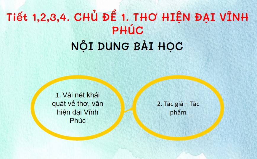 Giáo án PPt chủ đề 1 GDĐP 8 Vĩnh Phúc