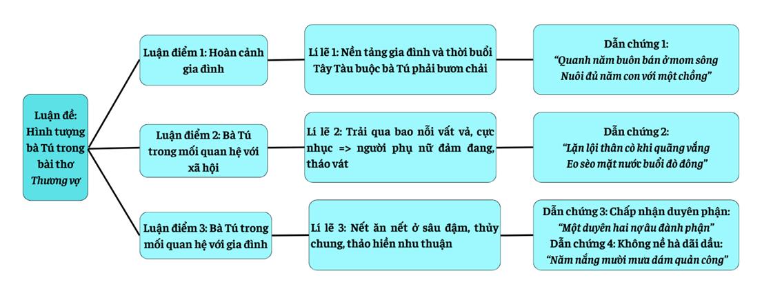 Câu 2 trang 37 Ngữ văn 9 tập 1 CTST