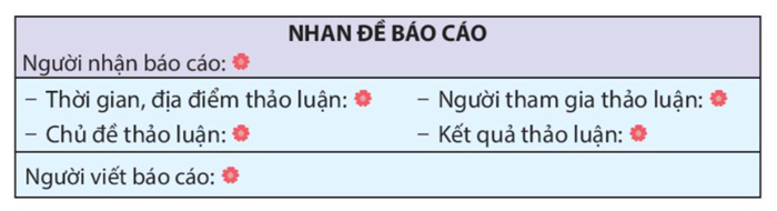 Viết báo cáo thảo luận nhóm