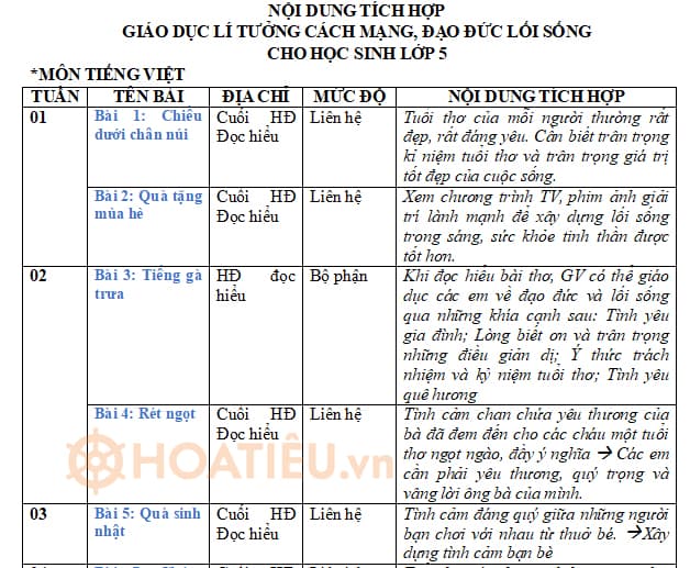 Địa chỉ Tích hợp giáo dục lý tưởng cách mạng, đạo đức, lối sống lớp 5