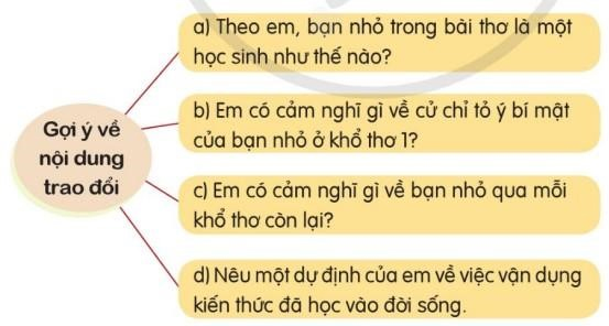 Nêu cảm nghĩ của em về bạn nhỏ trong bài thơ Trái cam