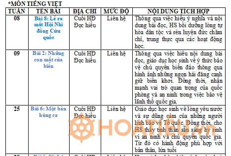 Kế hoạch tích hợp An ninh quốc phòng lớp 5 Chân trời sáng tạo