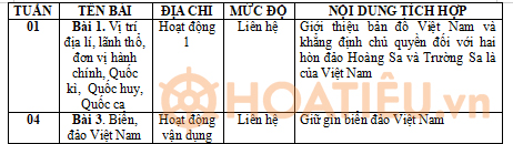Kế hoạch tích hợp An ninh quốc phòng lớp 5 Chân trời sáng tạo