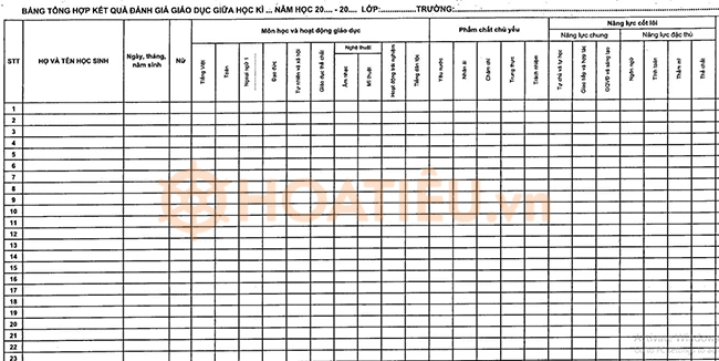 Bảng tổng hợp đánh giá học sinh Tiểu học theo Thông tư 27