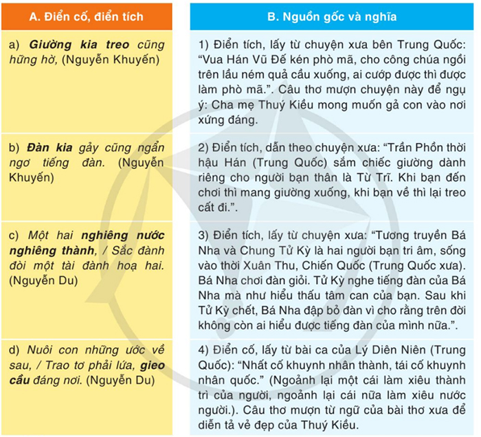 Câu 1 trang 45 Văn 9 Cánh Diều tập 1