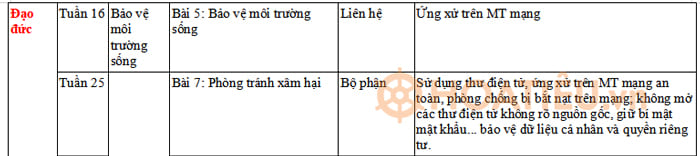 Địa chỉ tích hợp công dân số môn Đạo đức lớp 5 KNTT