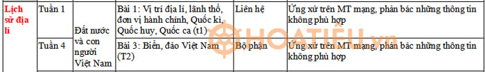 Địa chỉ tích hợp công dân số môn Lịch sử Địa lí lớp 5 KNTT