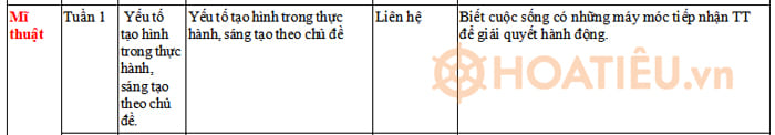 Địa chỉ tích hợp công dân số môn Mĩ thuật lớp 5 KNTT