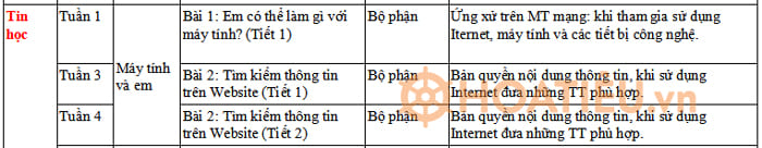 Địa chỉ tích hợp công dân số môn Tin học lớp 5 KNTT