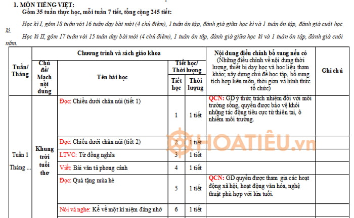 Kế hoạch dạy tích hợp lớp 5 Chân trời sáng tạo