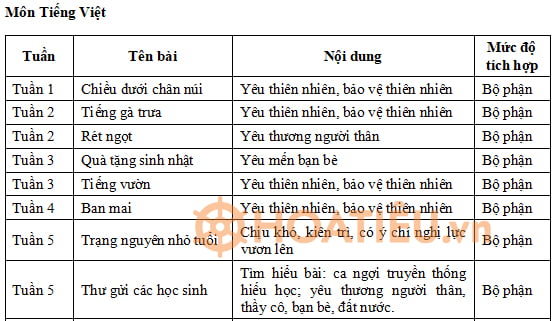 Địa chỉ Tích hợp giáo dục lý tưởng cách mạng, đạo đức, lối sống lớp 5