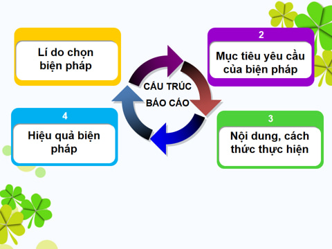 Powerpoint Một số thủ thuật giúp học sinh khắc sâu kiến thức khi học môn Toán lớp 4