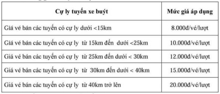 Bảng  giá vé lượt xe bus Hà Nội