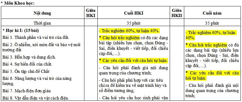 Hướng dẫn ra đề kiểm tra lớp 5 theo Thông tư 27
