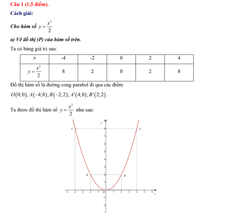 Đáp án đề minh họa thi vào 10 TP HCM môn Toán