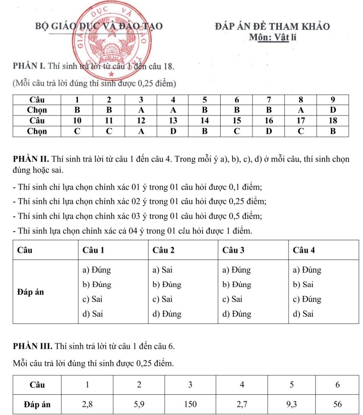 Đáp án đề minh họa môn Lý 2025