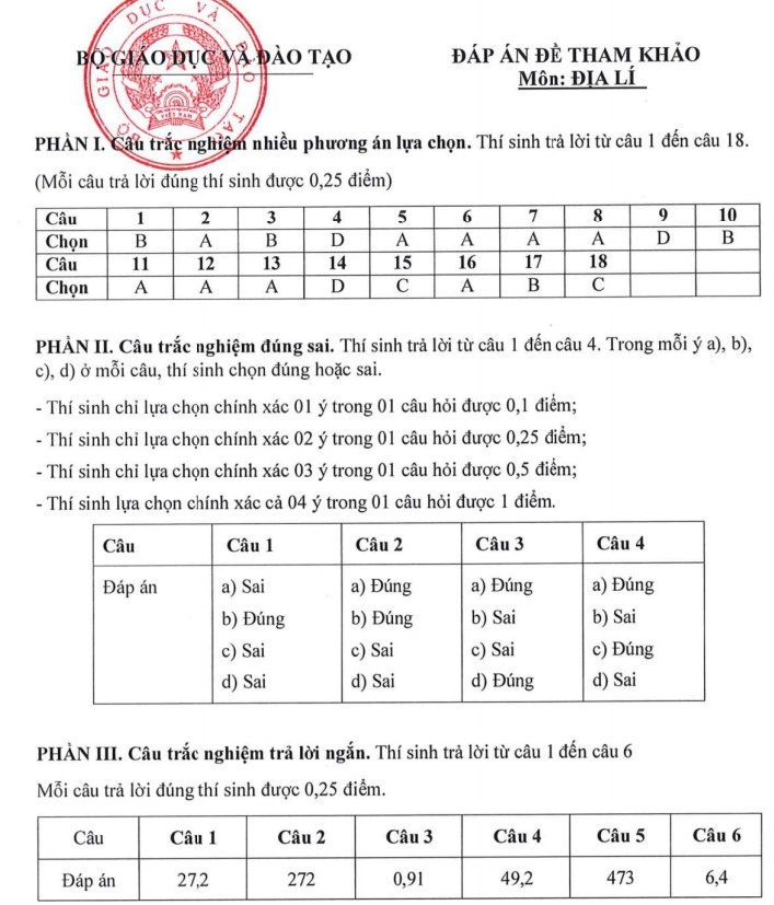  Đáp án đề minh hoạ Địa lí 2025