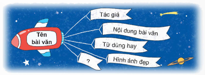 Đọc mở rộng trang 69 SGK Tiếng Việt 5 Chân trời sáng tạo