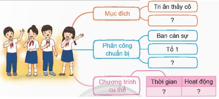 Viết chương trình cho một hoạt động do lớp em dự kiến tổ chức nhân ngày Nhà giáo Việt Nam
