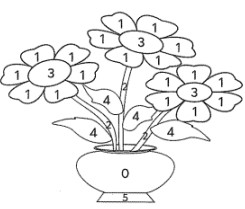 Bài tập cuối tuần môn Toán lớp 1 bộ Kết nối tri thức