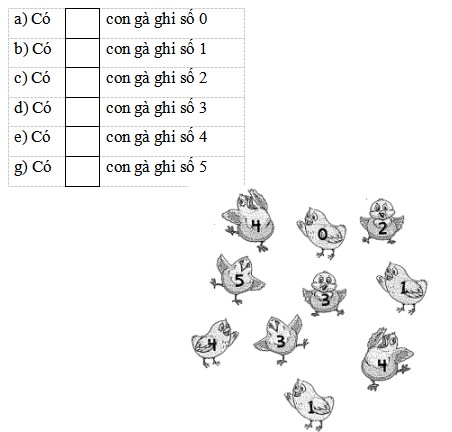 Phiếu bài tập cuối tuần môn Toán lớp 1 bộ Kết nối tri thức
