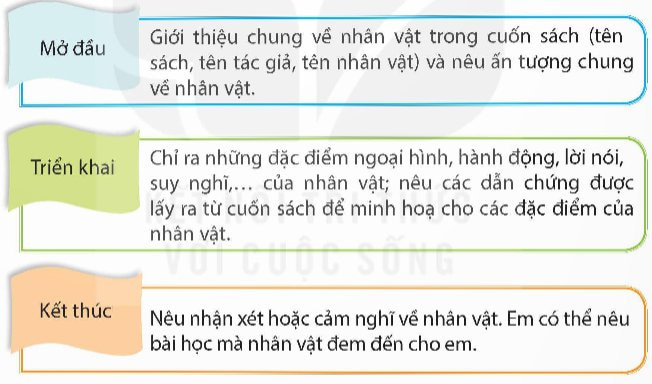 Tìm ý viết đoạn văn giới thiệu một nhân vật trong một cuốn sách