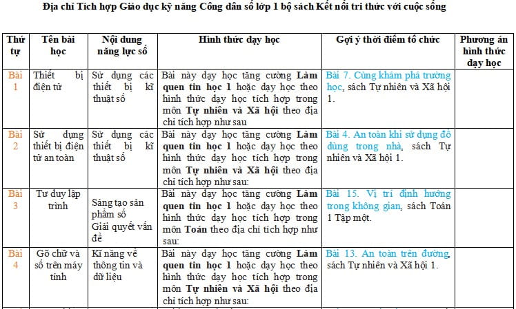 Kế hoạch tích hợp Công dân số lớp 1 Kết nối tri thức