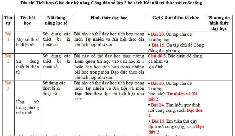 Kế hoạch tích hợp Giáo dục công dân số lớp 2