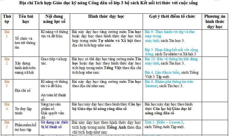 Kế hoạch tích hợp Giáo dục công dân số lớp 3