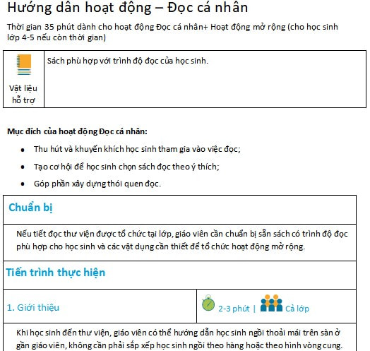Các bước cơ bản của Tiết đọc thư viện