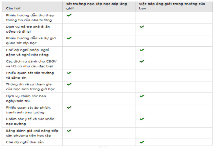 Đáp án tập huấn Bồi dưỡng bình đẳng giới