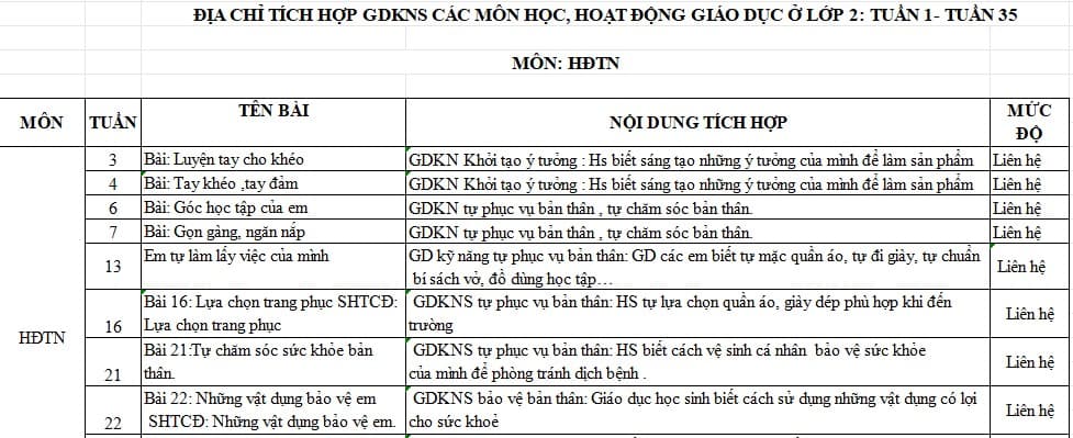Địa chỉ tích hợp kĩ năng sống môn HĐTN lớp 2 KNTT