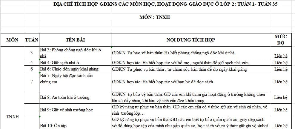 Địa chỉ tích hợp kĩ năng sống môn TNXH lớp 2 KNTT