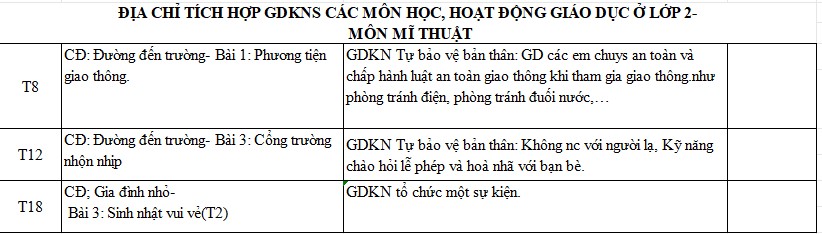 Địa chỉ tích hợp kĩ năng sống môn Âm nhạc lớp 2 KNTT
