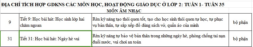Địa chỉ tích hợp kĩ năng sống môn Mĩ thuật lớp 2 KNTT