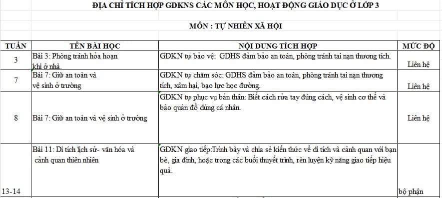 Địa chỉ tích hợp kĩ năng sống môn TNXH lớp 3 KNTT