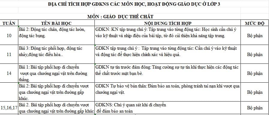 Địa chỉ tích hợp kĩ năng sống môn HĐTN lớp 3 KNTT