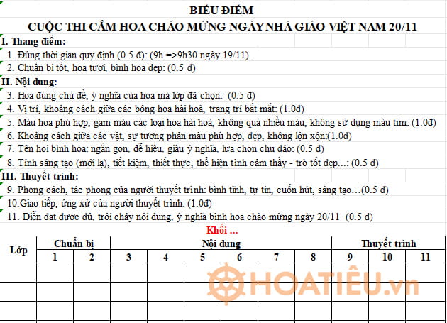  Biểu điểm chấm thi cắm hoa 