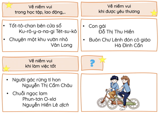 Sinh hoạt câu lạc bộ đọc sách Chủ điểm Chung sống yêu thương