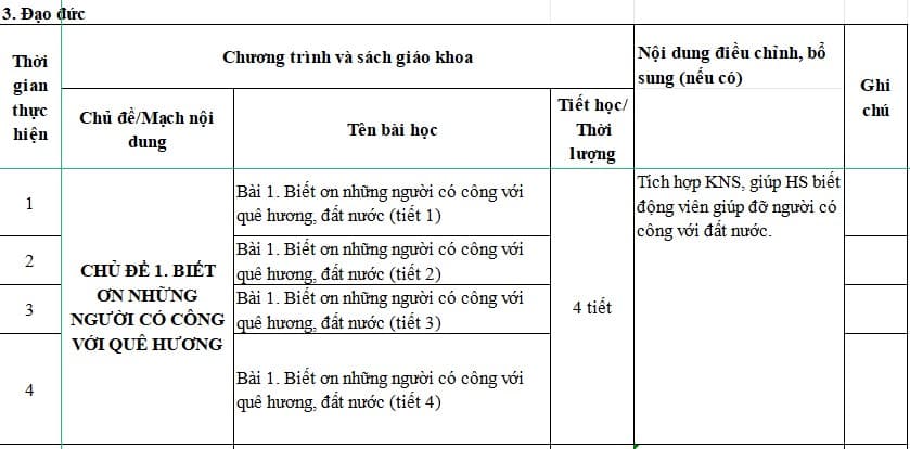 Địa chỉ tích hợp kĩ năng sống môn Đạo đức lớp 5 KNTT