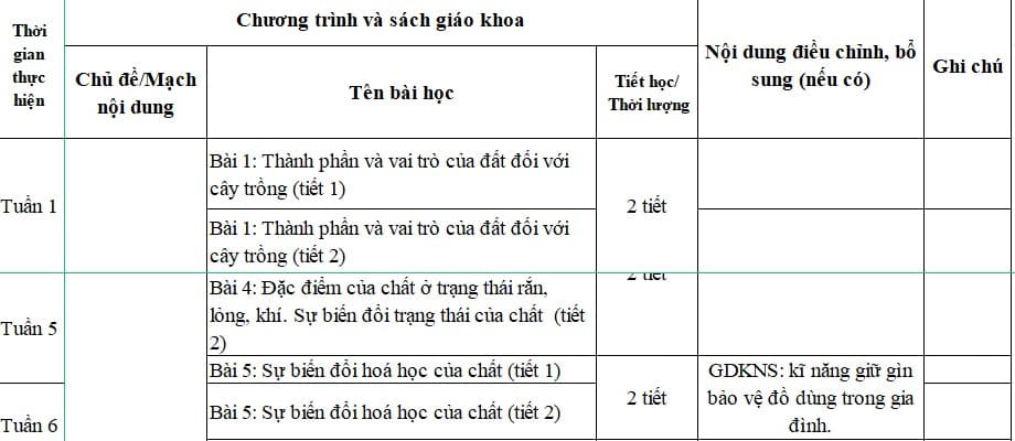Địa chỉ tích hợp kĩ năng sống môn Khoa học lớp 5 KNTT