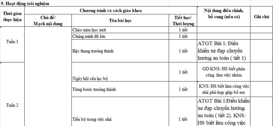 Địa chỉ tích hợp kĩ năng sống môn HĐTN lớp 5 KNTT