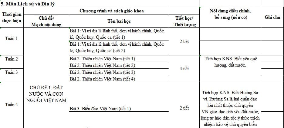 Địa chỉ tích hợp kĩ năng sống môn Lịch sử Địa lí lớp 5 KNTT