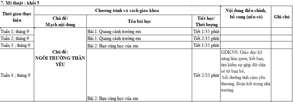 Địa chỉ tích hợp kĩ năng sống môn Mĩ thuật lớp 5 CTST